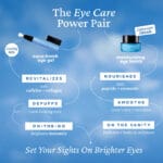 belif Aqua Bomb Depuffing Eye Gel und Cream – Power Pair Eye Care