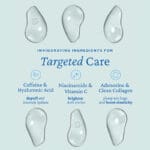 belif Aqua Bomb Depuffing Eye Gel 15ml – kühlendes Augengel mit Koffein, Hyaluronsäure & Niacinamid. Bild Targeted Care, Infografik