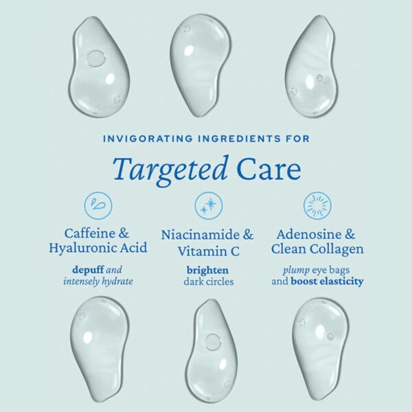 belif Aqua Bomb Depuffing Eye Gel 15ml – kühlendes Augengel mit Koffein, Hyaluronsäure & Niacinamid. Bild Targeted Care, Infografik