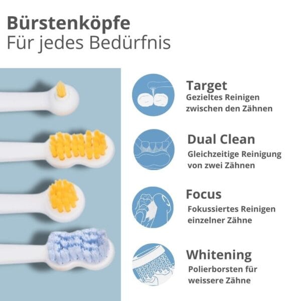 edel+white Generation Health Suite Schallzahnbürste Testsieger Sehr Gut. Bürstenköpfe für Whitening, Zahnzwischenräume, zwei Zähne gleichzeitig putzen.