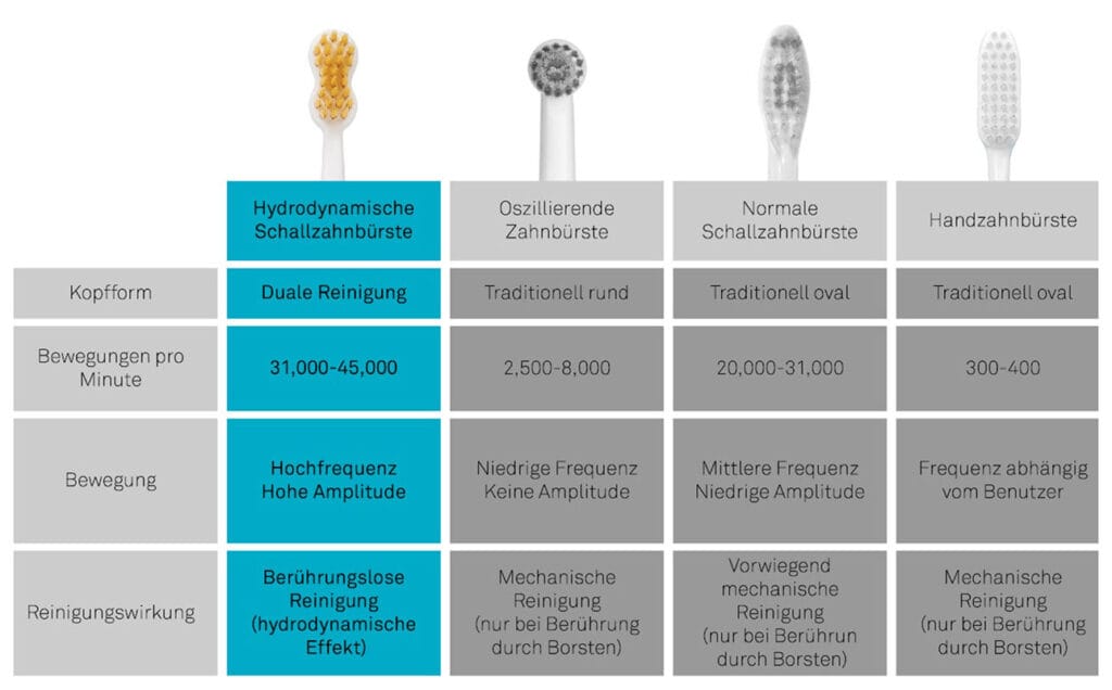 edel+white Sonic Generation Health Suite